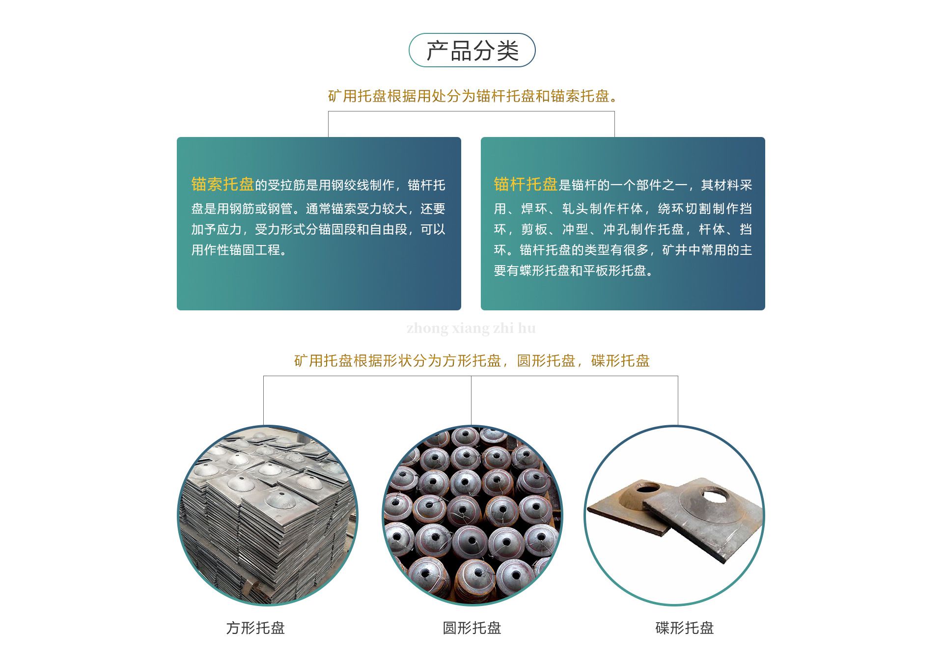 礦用托盤